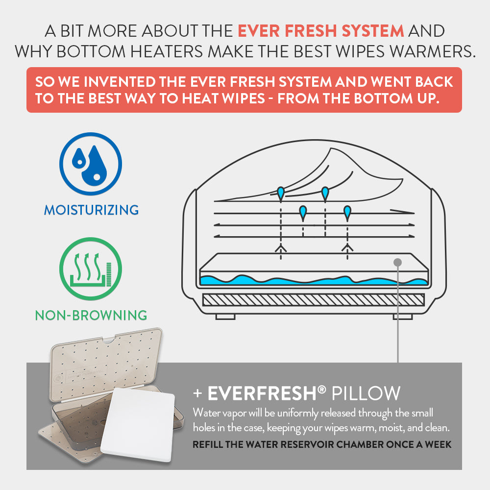 Prince Lioneheart EVO™ Baby Wipes Warmer